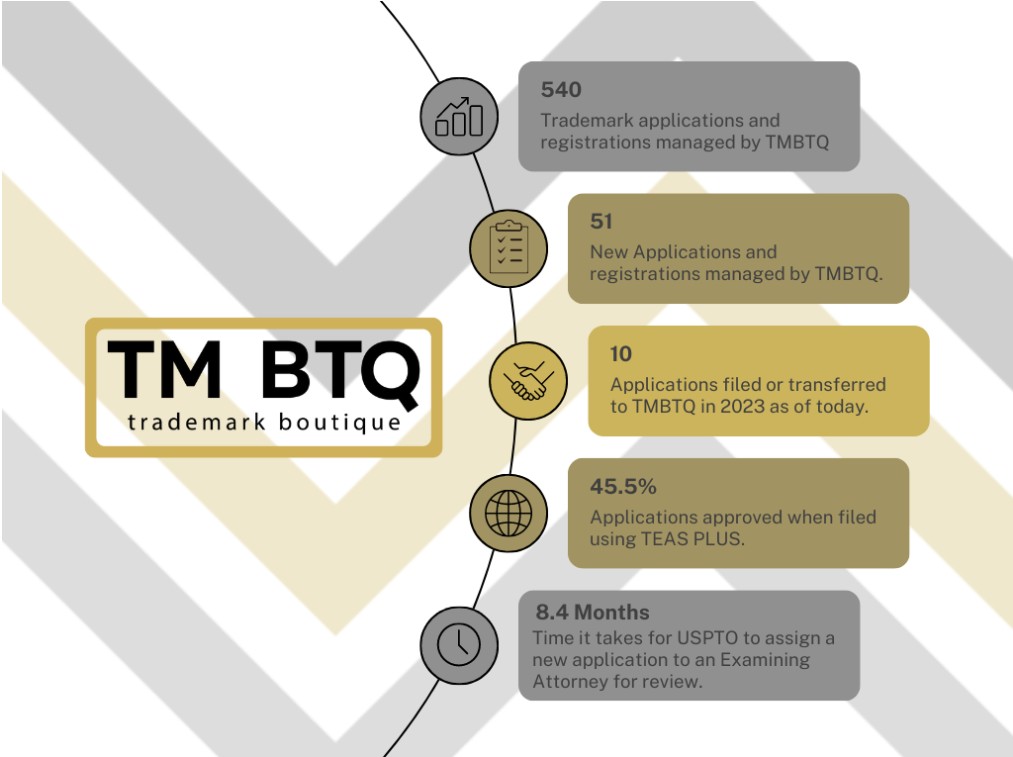 All About Numbers teas post image featuring TMBTQ Law, highlighting the website's services.